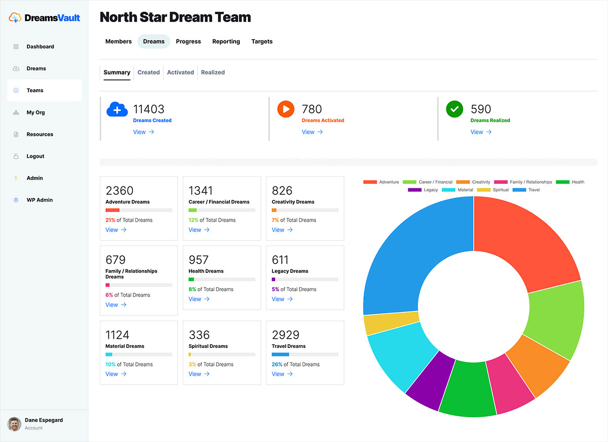 Team Dreams 